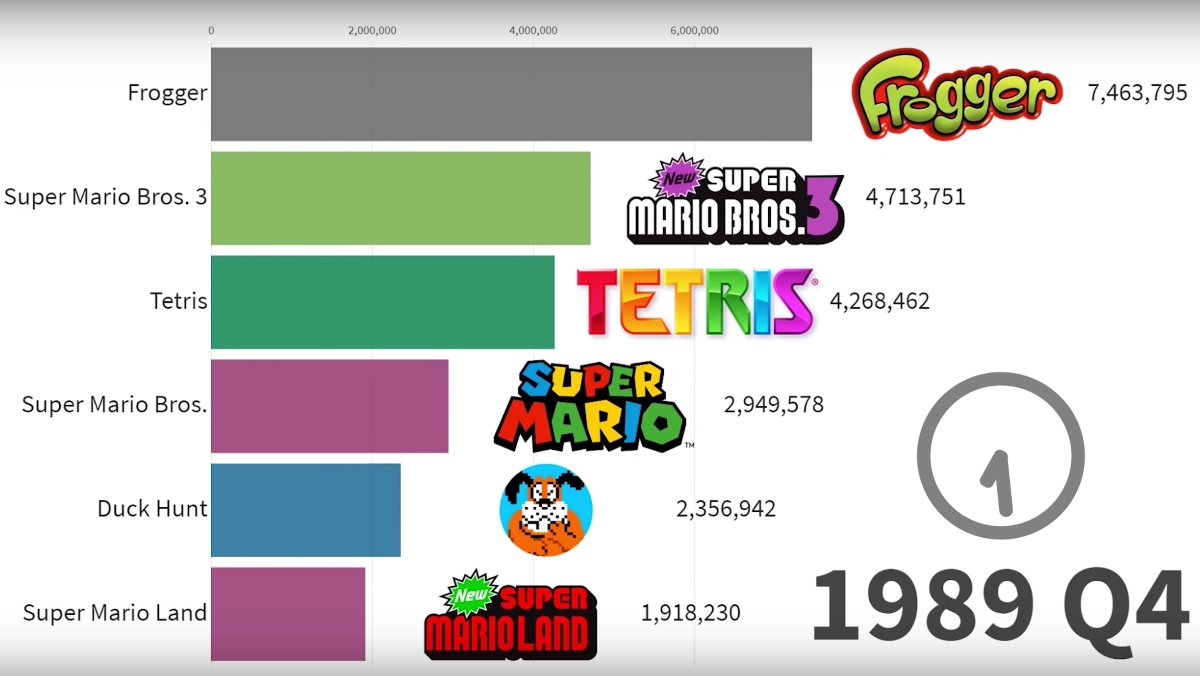 Highest Selling Games 2024 Adena Arabela