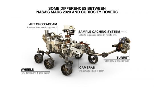 The Mars 2020 Rover Has Been Named - Nerdist