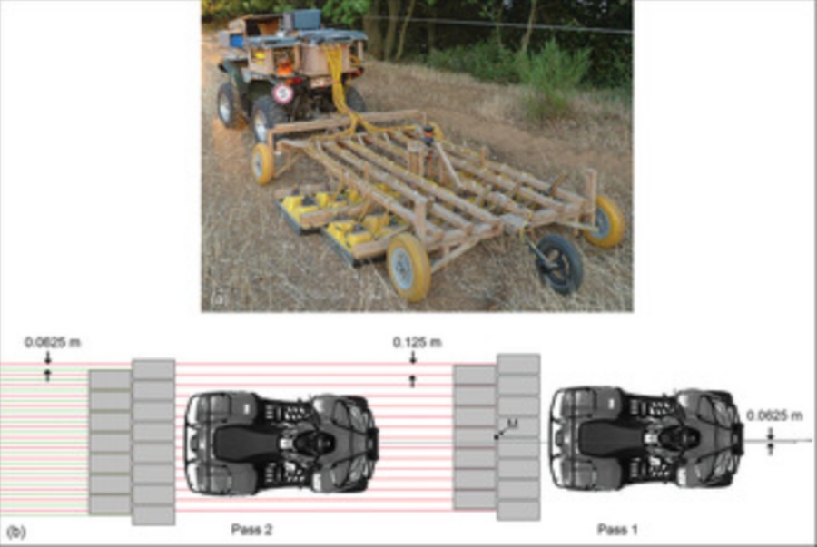 The GPR rig used to make the discoveries.