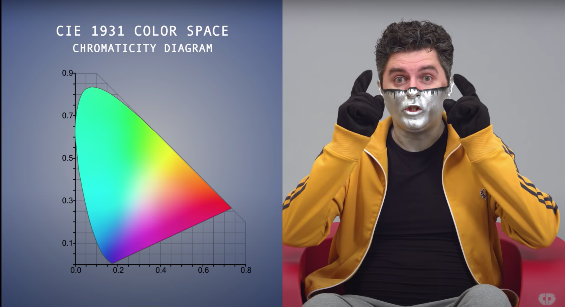 Here is an explainer of how you perceive color.