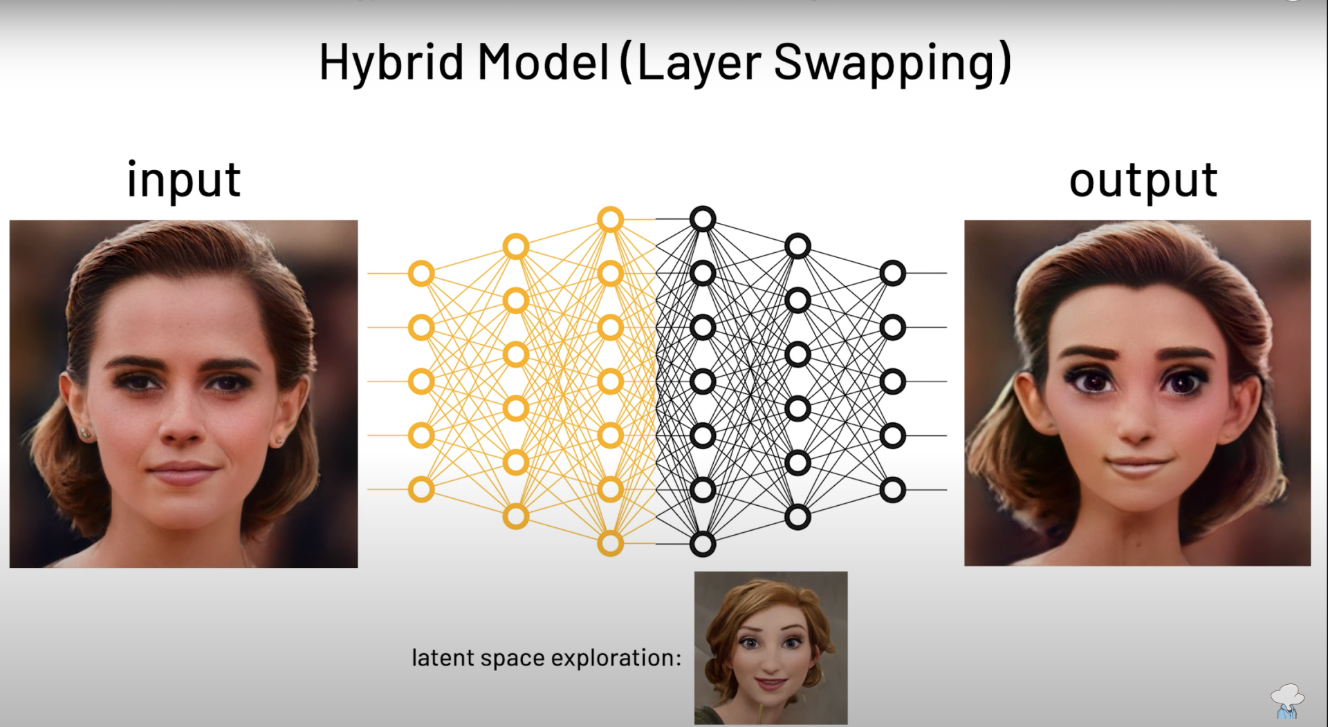 Ai generated character