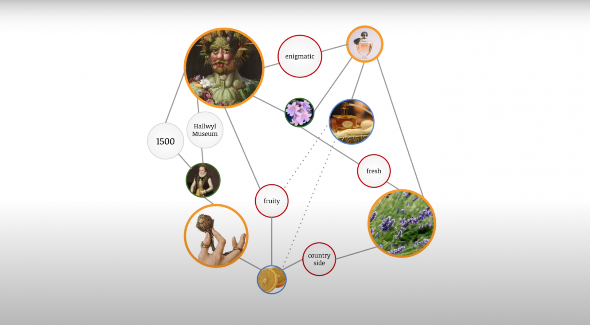 Scientists are building an AI that will study historical scents and attempt to recreate them.