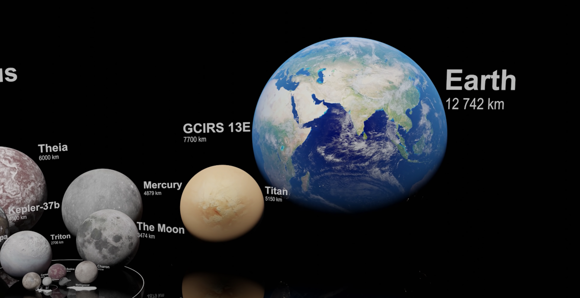 Universe size comparisons