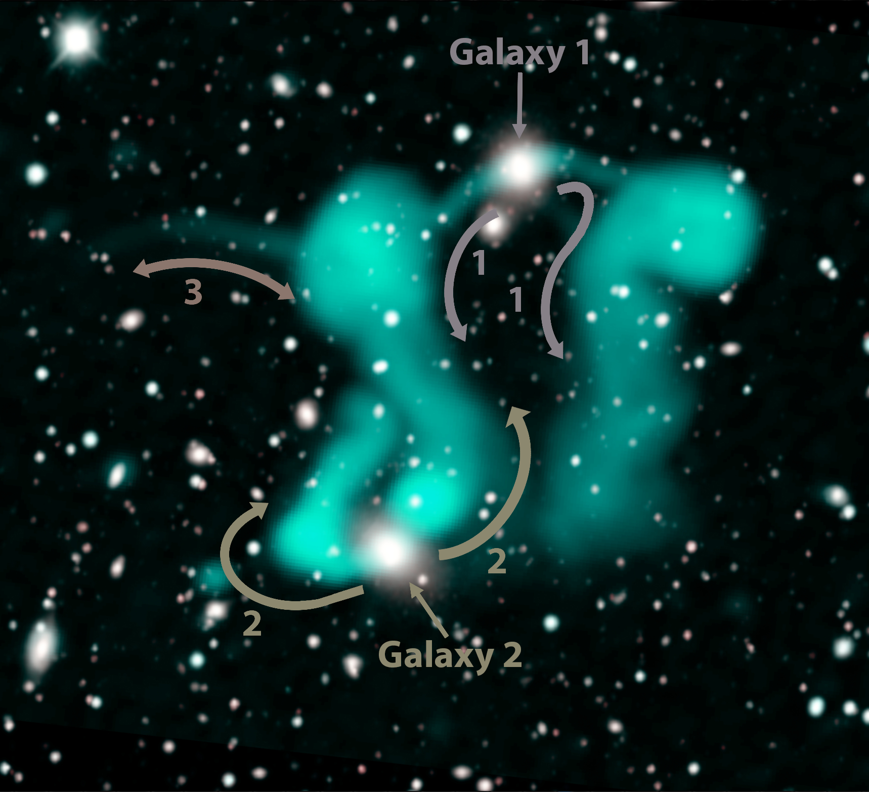 Two radio galaxies approximately a billion light-years away which, together, look like greenish dancing ghosts.