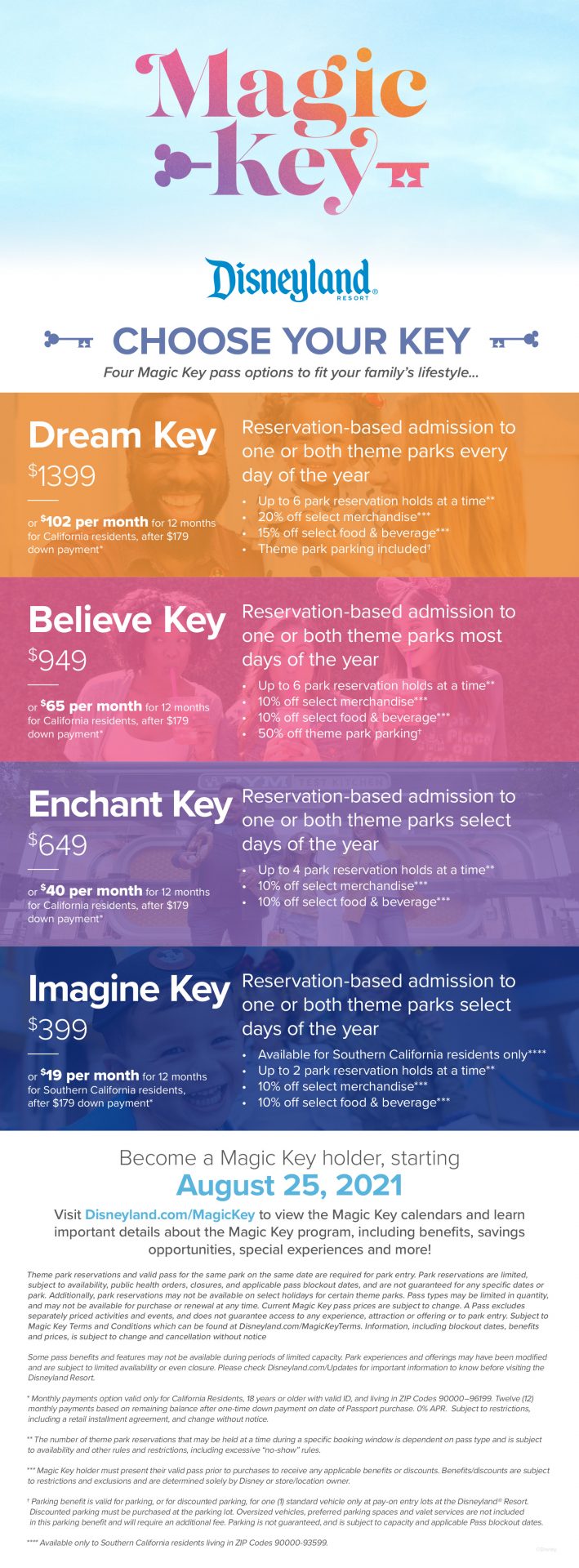 Magic Key infographic for Disneyland