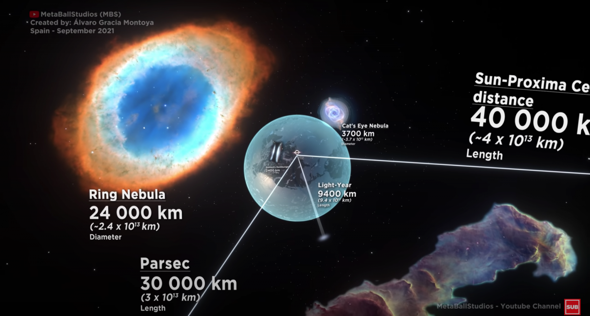 Here's a Comparison of Celestial Bodies Scaled to Human Size Nerdist