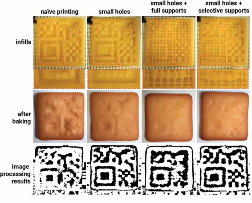 These Delicious Cookies Are Hiding Edible QR Codes Nerdist