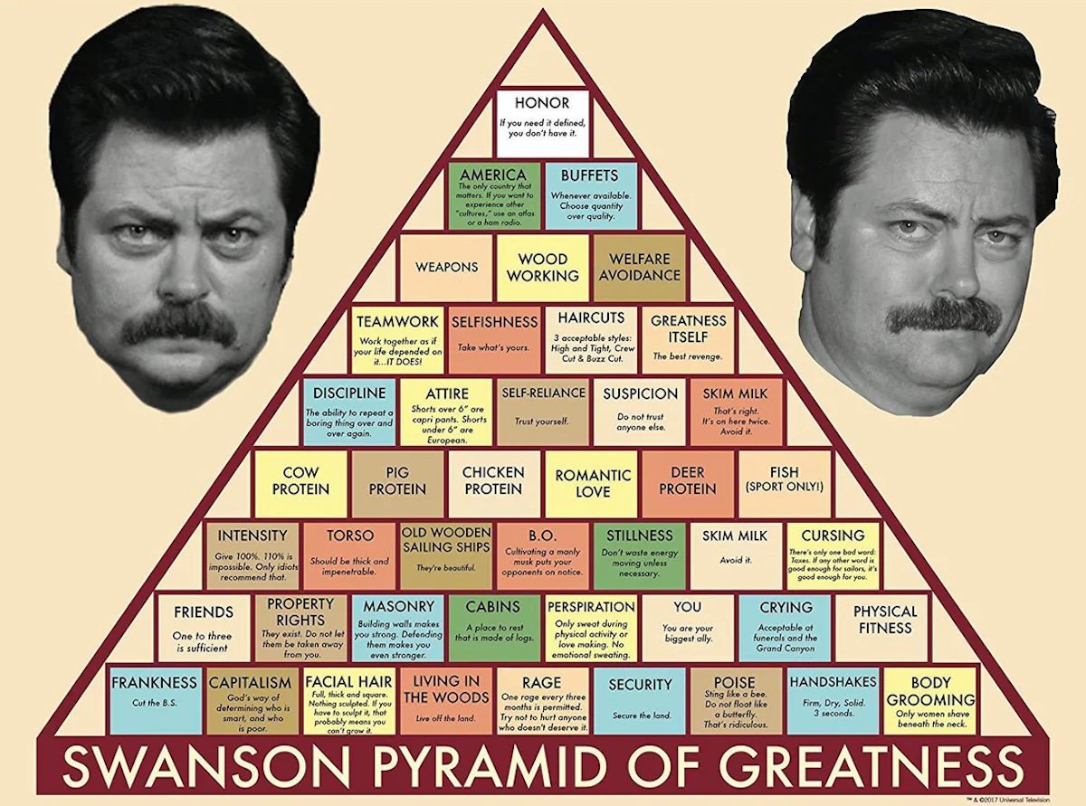 The Ron Swanson Pyramid of Greatness from Parks and Rec